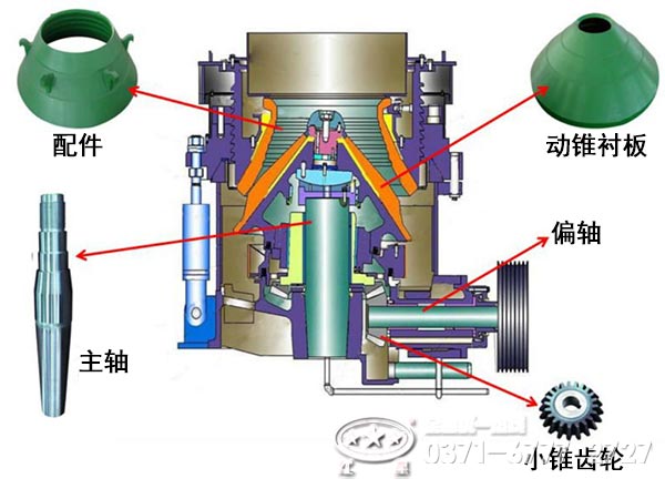 圓錐破碎機內部主要部件