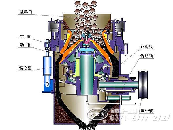 圓錐破碎機內部構造