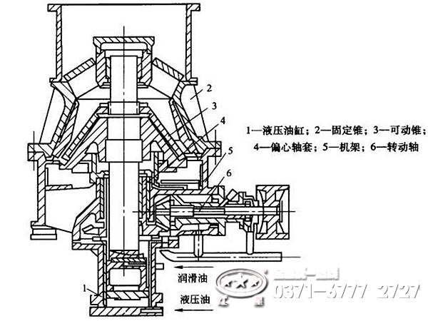 單缸液壓圓錐破內部結構