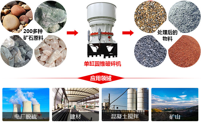 單缸液壓圓錐破碎機適用領域